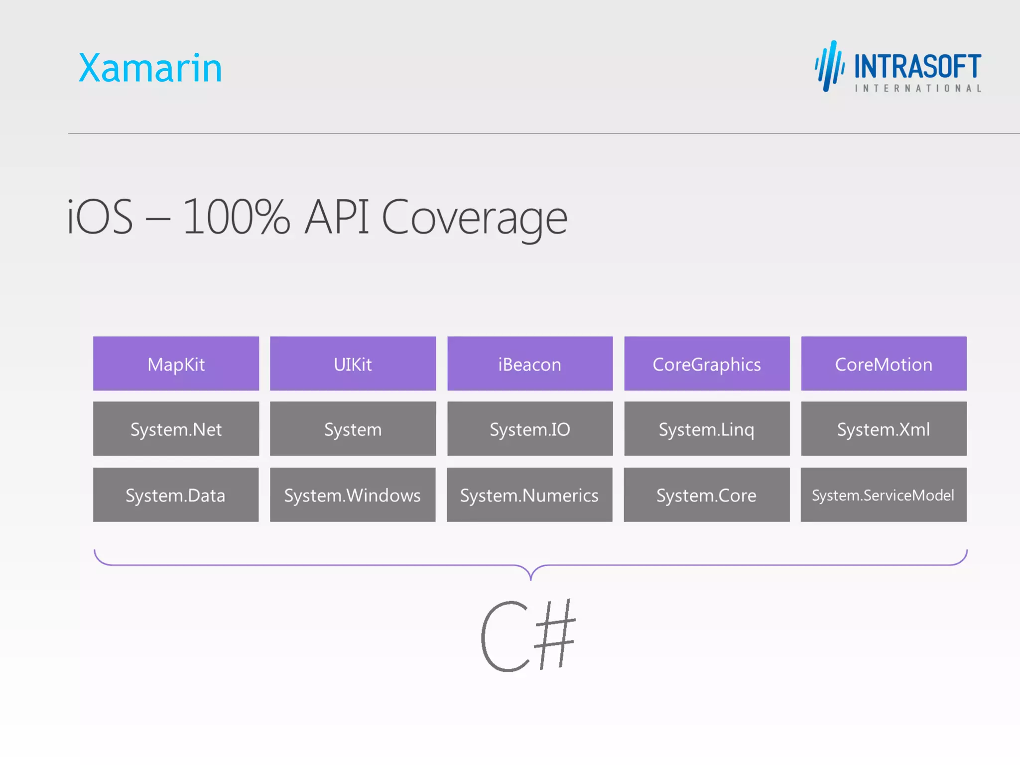 Xamarin