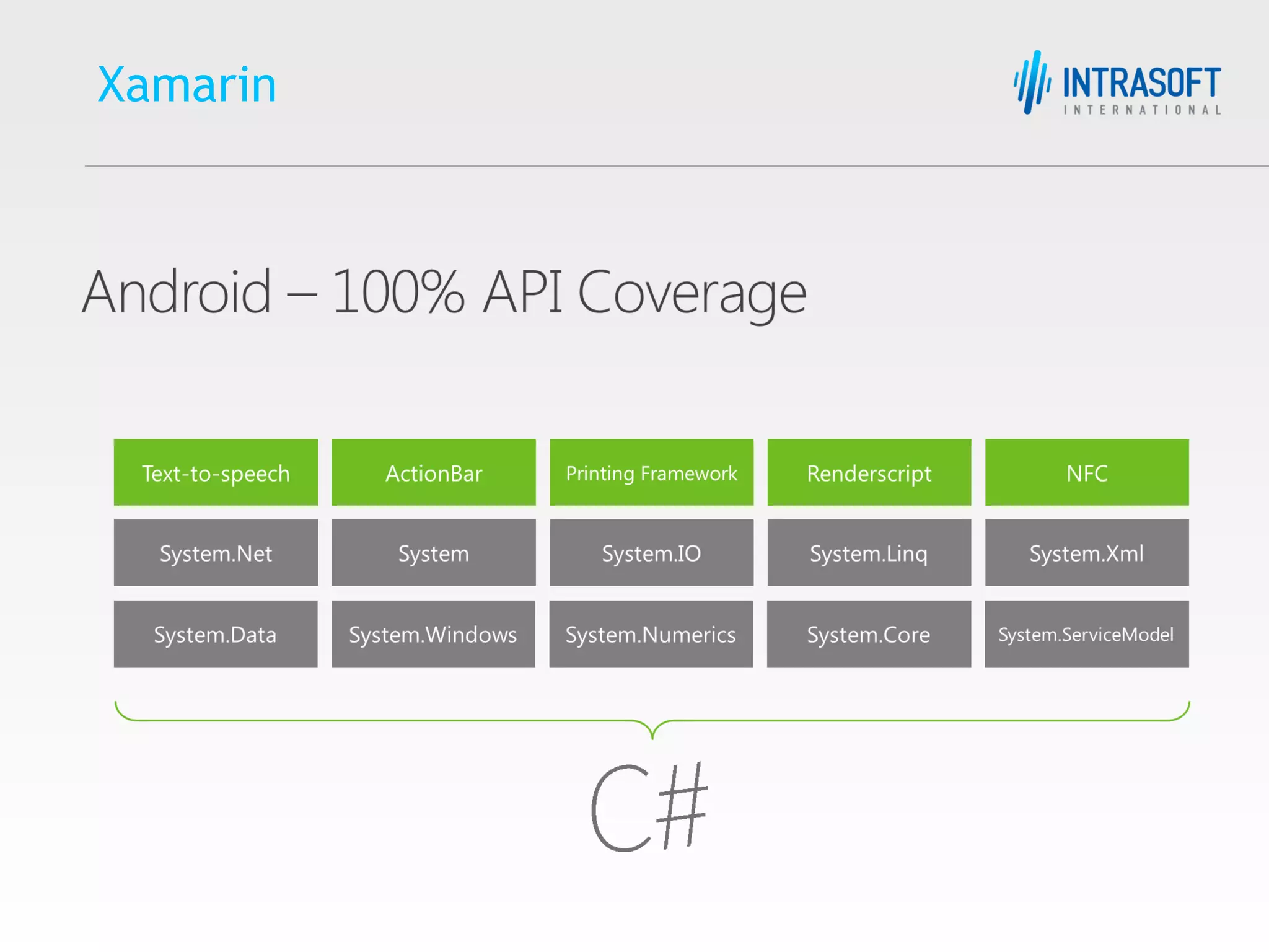 Xamarin