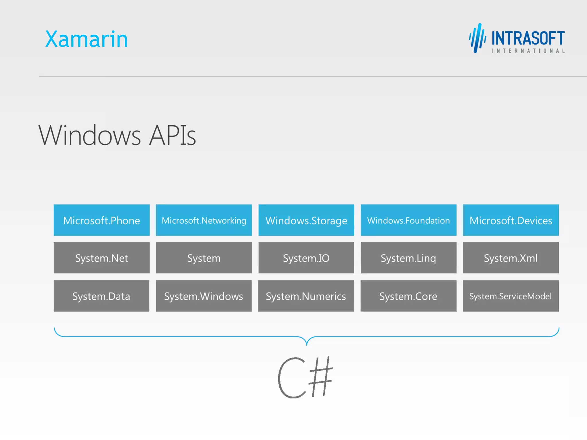 Xamarin
