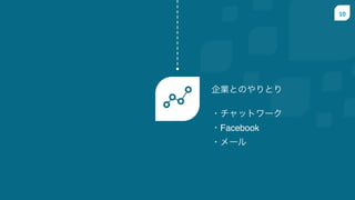 10
IȤΤȤ
?åȥ`
?Facebook
?`
 