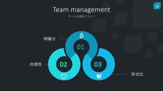 12
`\ӤˤĤ
Team ?management
01
02 03
_

ʽ
 