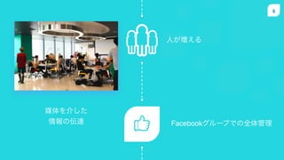 8
ˤ
Facebook`פǤȫ
ý餷
΁_
 