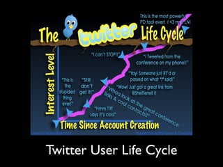 Twitter User Life Cycle
 