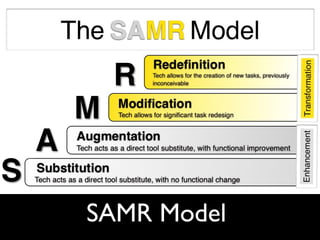 SAMR Model
 