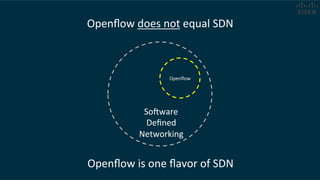 Openﬂow	
  does	
  not	
  equal	
  SDN	
  
Openﬂow	
  
Soware	
  
Deﬁned	
  
Networking	
  
Openﬂow	
  is	
  one	
  ﬂavor	
  of	
  SDN	
  
 
