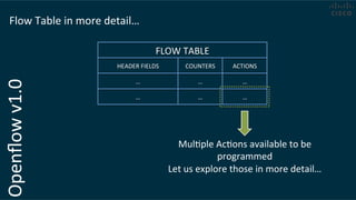 Openﬂow	
  v1.0	
  Flow	
  Table	
  in	
  more	
  detail…	
  	
  
FLOW	
  TABLE	
  
HEADER	
  FIELDS	
   COUNTERS	
   ACTIONS	
  
…	
  
…	
  
…	
   …	
  
…	
   …	
  
MulCple	
  AcCons	
  available	
  to	
  be	
  
programmed	
  
Let	
  us	
  explore	
  those	
  in	
  more	
  detail…	
  
 