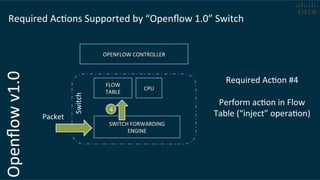 Openﬂow	
  v1.0	
  
Switch	
  
FLOW	
  
TABLE	
  
SWITCH	
  FORWARDING	
  
ENGINE	
  
OPENFLOW	
  CONTROLLER	
  
Required	
  AcCons	
  Supported	
  by	
  “Openﬂow	
  1.0”	
  Switch	
  
CPU	
  
Packet	
  
Required	
  AcCon	
  #4	
  
	
  
Perform	
  acCon	
  in	
  Flow	
  
Table	
  (“inject”	
  operaCon)	
  
4
 