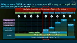 Application Frameworks, Management Systems, Controllers, ...
Device	
  
Forwarding	
  
Control	
  
Network	
  Services	
  
OrchestraCon	
  
Management	
  
…	
  
…	
  
OpenFlow	
  
OpenFlow	
  
OperaCng	
  Systems	
  –	
  IOS	
  /	
  NX-­‐OS	
  /	
  IOS-­‐XR	
  
	
  	
  	
  	
  	
  	
  	
  	
  	
  	
  	
  	
  	
  	
  	
  	
  	
  	
  	
  	
  	
  	
  	
  	
  	
  	
  	
  	
  	
  API	
  (OnePK)	
  and	
  Data	
  Models	
  (YANG)	
  
OpenStack	
   Puppet	
  OnePK C/Java
Puppet	
  
Neutron	
  
Protocols	
  
“Protocols”	
  
BGP,	
  PCEP,...	
  
Python	
   NETCONF	
   REST	
   ACI	
  Fabric	
  
OpFlex	
  
onePK	
  Plug-­‐Ins	
  
RESTful
YANG	
   JSON/XML
 
