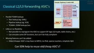 •  Parallel	
  TCAM	
  lookups	
  
–  Star	
  lookup	
  (eg.	
  EARL)	
  
–  Pipeline	
  lookup	
  (eg.	
  K10)	
  
–  TCAM4:	
  250M	
  lookups/sec.	
  
•  Livle	
  or	
  no	
  ﬂexibility	
  
–  Not	
  possible	
  to	
  reprogram	
  the	
  ASIC	
  to	
  support	
  OF	
  logic	
  (12-­‐tuple,	
  table	
  chains,	
  etc.)	
  
–  Can	
  emulate	
  some	
  OF	
  funcCons,	
  but	
  can’t	
  be	
  fully	
  compliant	
  
•  Missing	
  features	
  can’t	
  be	
  added	
  
–  Older/cheaper	
  ASIC’s	
  may	
  have	
  no	
  MPLS,	
  no	
  IPv6,	
  sparse	
  counters,	
  simplisCc	
  QoS	
  
Can	
  SDN	
  help	
  to	
  reuse	
  old/cheap	
  ASIC’s?	
  
DRAM
FE ASIC
(Forwarding
Engine)
TCAMs
headers only
SRAMs
Netflow
TCAM
map
L2 fwd
classify
police
L3 fwd
statistics
queue
map
police
classify
TM ASIC
(Traffic Manager)
- 16K queues
- SRR (1L shaping)
Example: Pipelining L3 switch ASIC
 