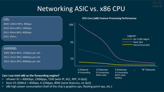 Networking	
  ASIC	
  vs.	
  x86	
  CPU	
  
CRS:	
  
2004:	
  130nm	
  NPU,	
  40Gbps	
  	
  
2010:	
  65nm	
  NPU,	
  140Gbps	
  	
  
2013:	
  40nm	
  NPU,	
  400Gbps	
  	
  
2015:	
  20nm…	
  
10G	
  
5G	
  
1G	
  
1	
  Feature	
  
IP	
  Forwarding	
  
2	
  Features	
  
IP	
  Forwarding,	
  
MPLS	
  Label	
  
3	
  Features	
  
IP	
  Forwarding,	
  
MPLS	
  Label,	
  
NeVlow	
  
‘N’	
  Features	
  …	
  
Legend:	
  
	
  No	
  Traﬃc	
  Mgmt	
  
	
  Basic	
  QoS	
  
	
  Hierarchical	
  QoS	
  
CPU	
  Core	
  (x86)	
  Feature	
  Processing	
  Performance	
  
ASR9000:	
  
2009:	
  90nm	
  NPU,	
  120Gbps	
  per	
  slot	
  	
  
2011:	
  55nm	
  NPU,	
  360Gbps	
  per	
  slot	
  	
  
2014:	
  28nm	
  NPU,	
  800Gbps	
  per	
  slot	
  	
  
…	
  
Can	
  I	
  use	
  Intel	
  x86	
  as	
  the	
  forwarding	
  engine?	
  
•  nPower	
  X1	
  =	
  400Gbps,	
  230Mpps,	
  75W	
  (with	
  IP,	
  ACL,	
  RPF,	
  H-­‐QoS)	
  
•  Xeon	
  E5-­‐2600v2	
  =	
  40Gbps,	
  6-­‐22Mpps,	
  80W	
  (same	
  features,	
  no	
  QoS)	
  
•  x86	
  high	
  power	
  consumpCon	
  (half	
  of	
  the	
  chip	
  is	
  graphics	
  ops,	
  ﬂoaCng	
  point	
  ops,	
  etc.)	
  
 
