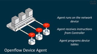Openﬂow	
  Device	
  Agent	
  
Agent	
  runs	
  on	
  the	
  network	
  
device	
  
	
  
Agent	
  receives	
  instruc.ons	
  
from	
  Controller	
  
	
  
Agent	
  programs	
  device	
  
tables	
  
 