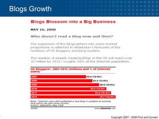 Blogs Growth 