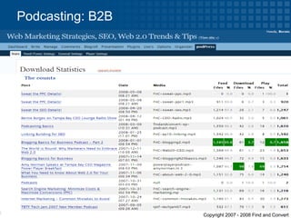 Podcasting: B2B 