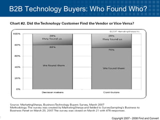 B2B Technology Buyers: Who Found Who? 
