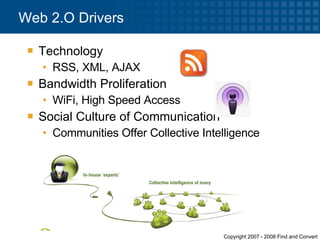 Technology RSS, XML, AJAX Bandwidth Proliferation WiFi, High Speed Access Social Culture of Communication Communities Offer Collective Intelligence Web 2.O Drivers 