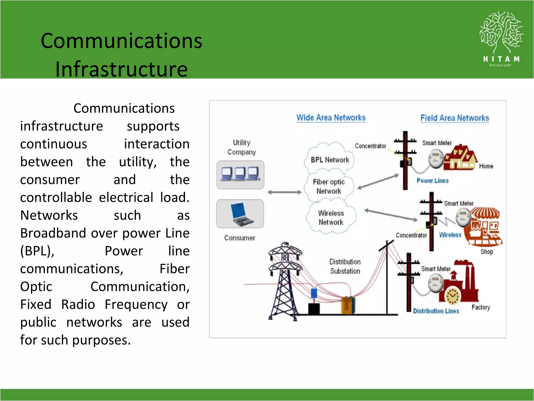 Communications
Infrastructure
Communications
infrastructure supports
continuous interaction
between the utility, the
consumer and the
controllable electrical load.
Networks such as
Broadband over power Line
(BPL), Power line
communications, Fiber
Optic Communication,
Fixed Radio Frequency or
public networks are used
for such purposes.
 