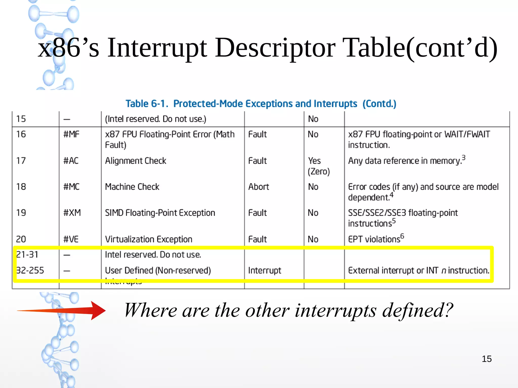15
x86’s Interrupt Descriptor Table(cont’d)
Where are the other interrupts defined?
 