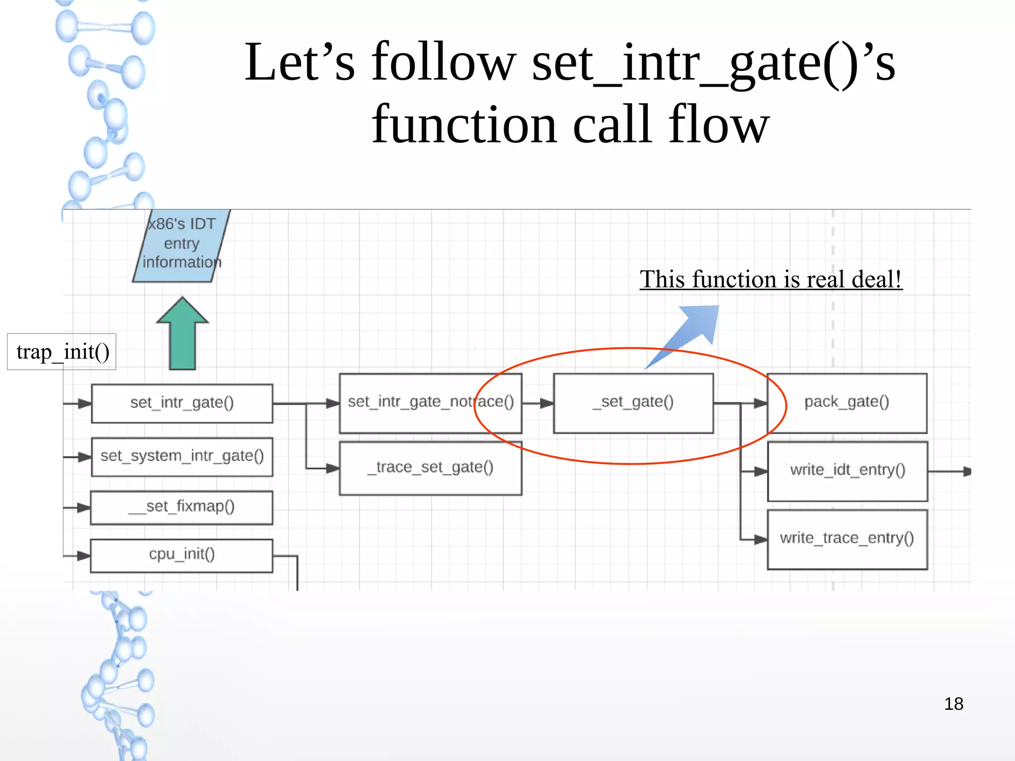 18
Let’s follow set_intr_gate()’s
function call flow
This function is real deal!
trap_init()
 