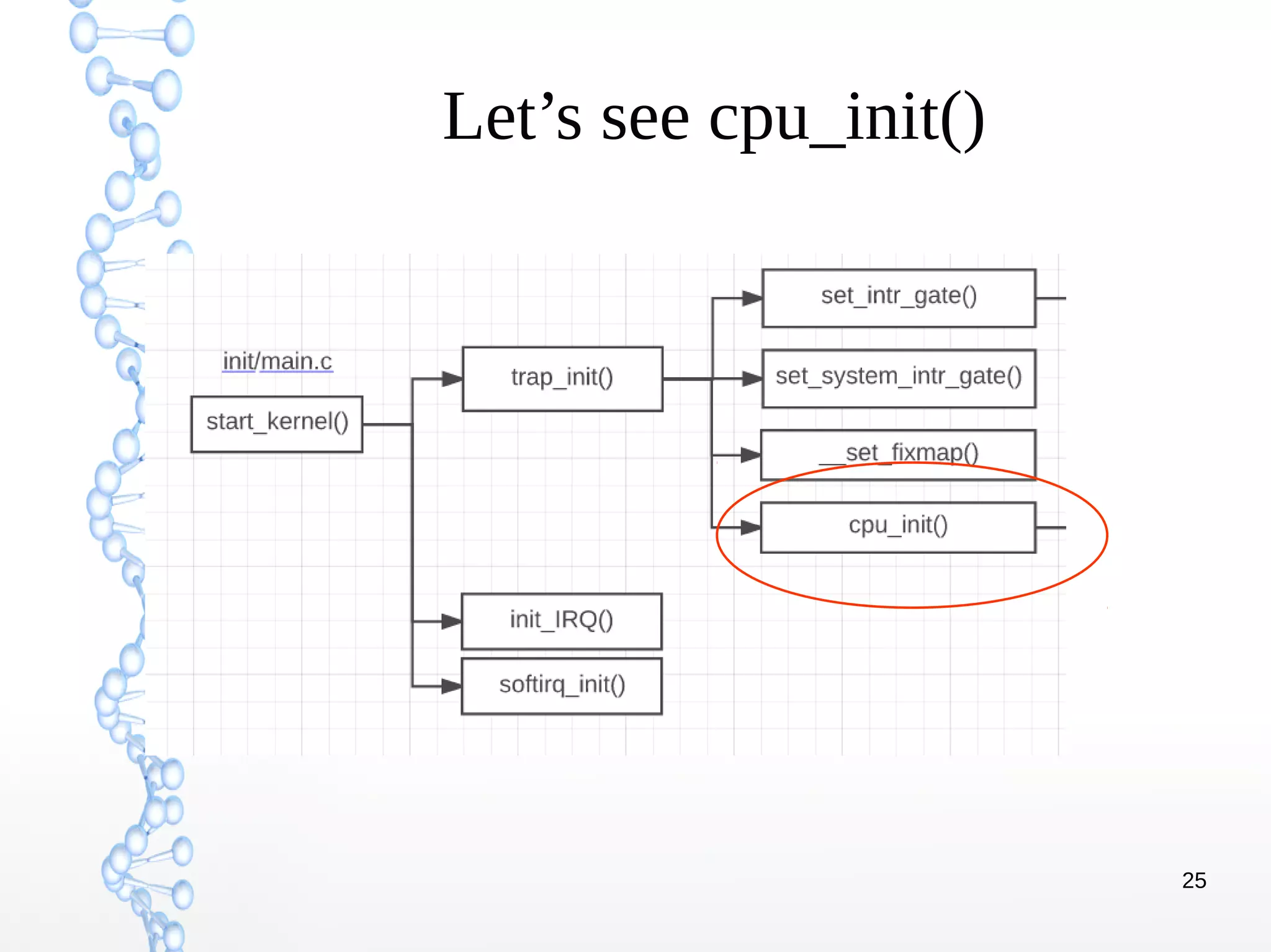 25
Let’s see cpu_init()
 
