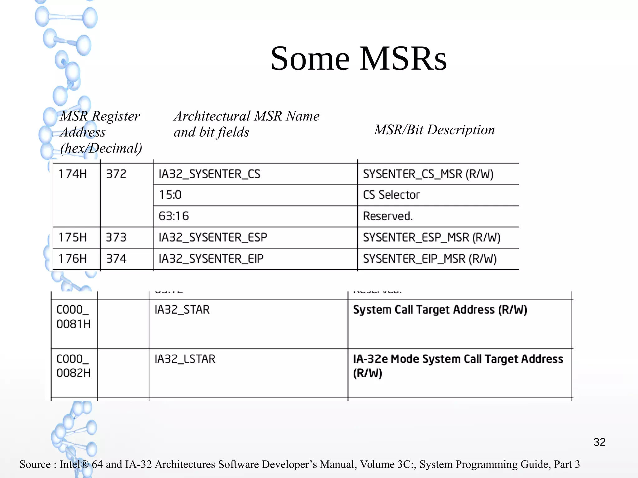 32
Some MSRs
Source : Intel® 64 and IA-32 Architectures Software Developer’s Manual, Volume 3C:, System Programming Guide, Part 3
MSR Register
Address
(hex/Decimal)
Architectural MSR Name
and bit fields MSR/Bit Description
 