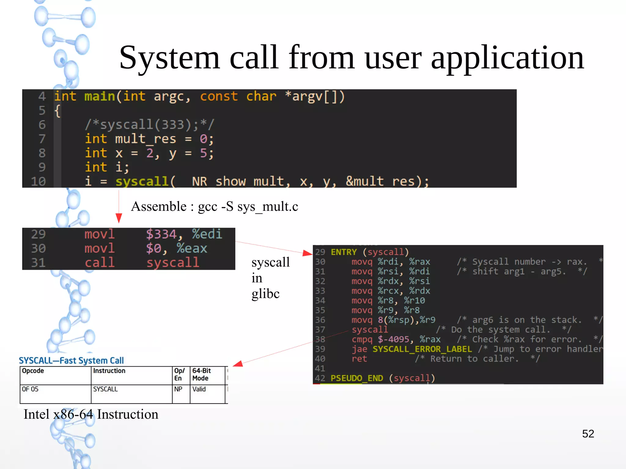 52
System call from user application
Assemble : gcc -S sys_mult.c
syscall
in
glibc
Intel x86-64 Instruction
 