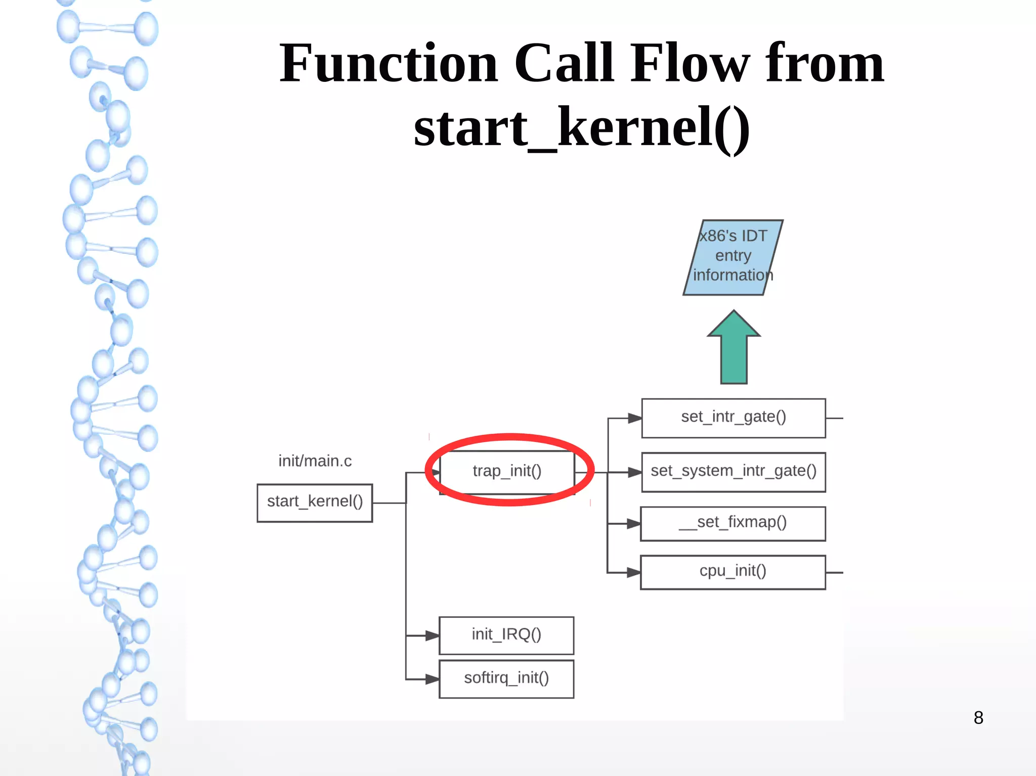 8
Function Call Flow from
start_kernel()
 