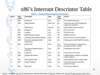 Trap Handling in Linux | PDF