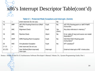 Trap Handling in Linux | PDF