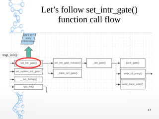 Trap Handling in Linux | PDF