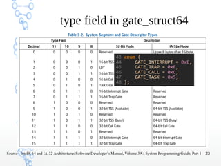 Trap Handling in Linux | PDF