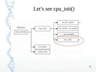 Trap Handling in Linux | PDF