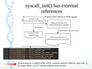 Trap Handling in Linux | PDF
