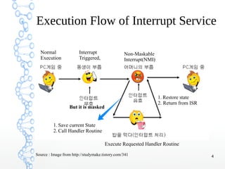 Trap Handling in Linux | PDF