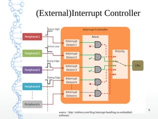 Linux Interrupt Handler Trap Handling in Linux | PDF