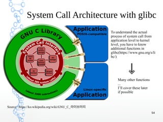 Trap Handling in Linux | PDF