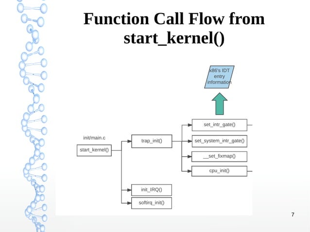 Trap Handling in Linux | PDF | Operating Systems | Computer Software ...
