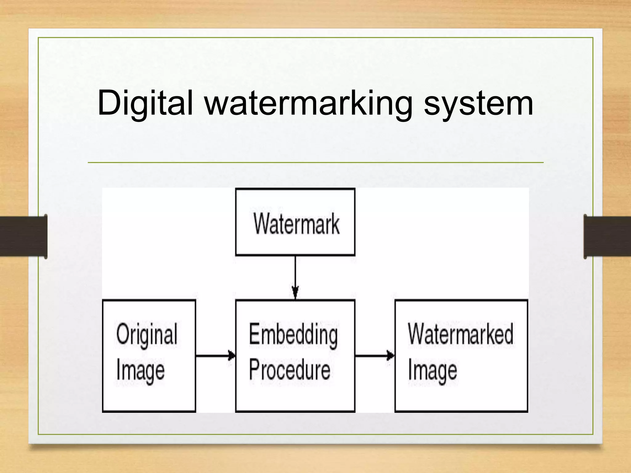 Digital watermarking system
 
