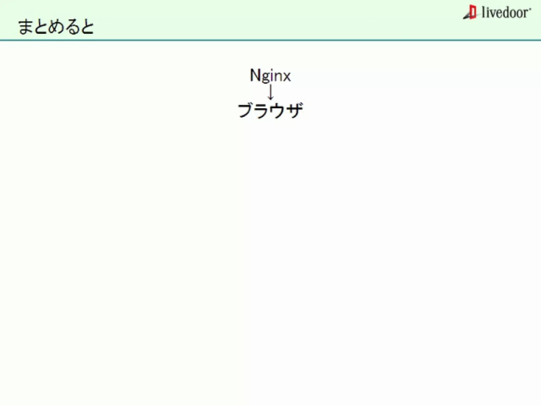 livedoor ReaderのクローラとStreaming APIなどの話