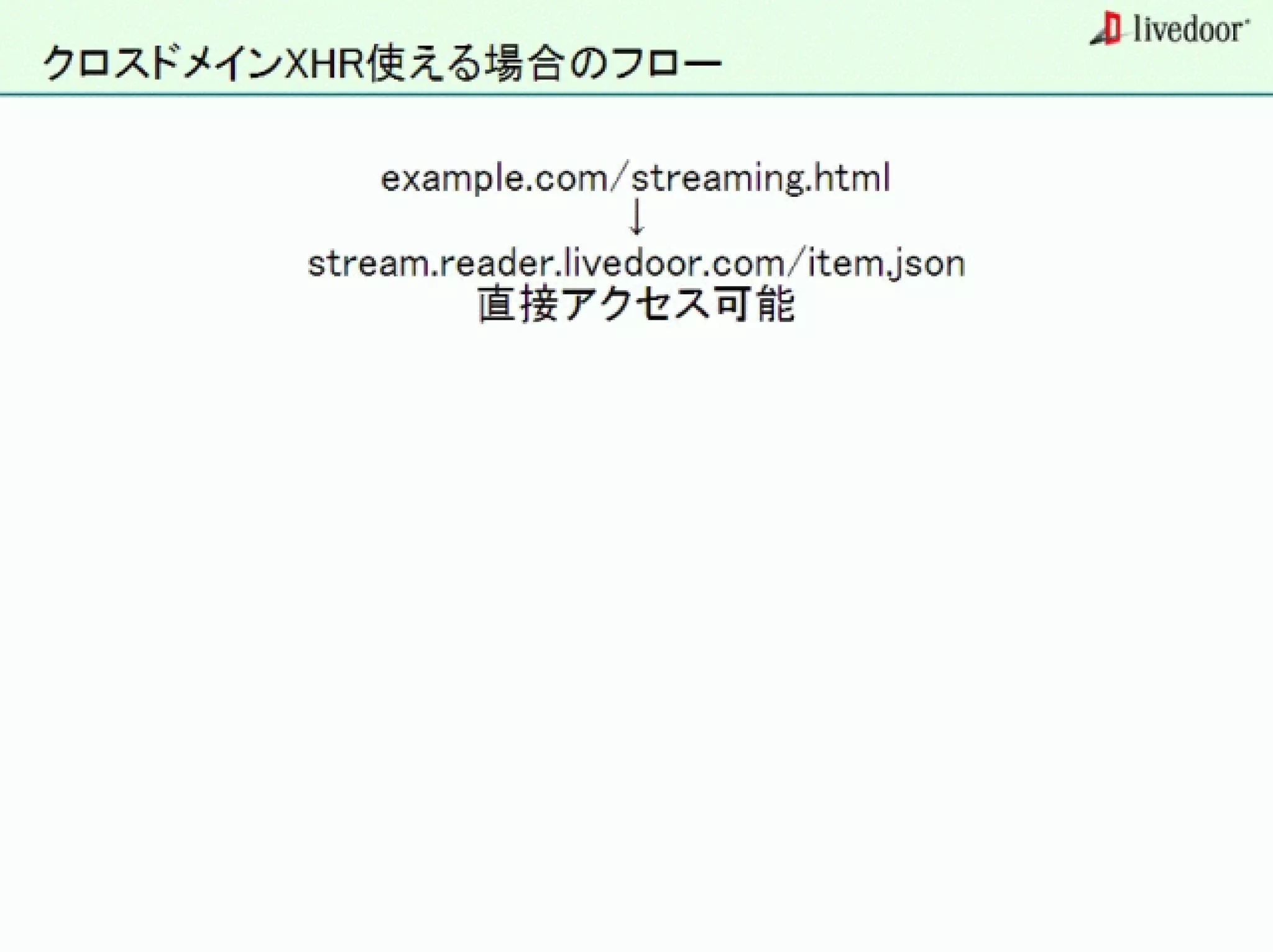 livedoor ReaderのクローラとStreaming APIなどの話
