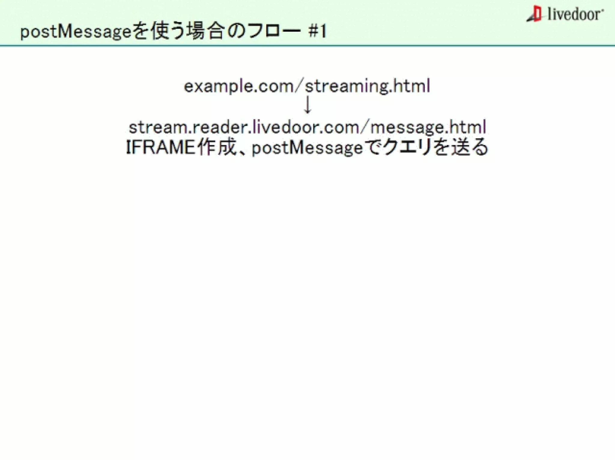 livedoor ReaderのクローラとStreaming APIなどの話
