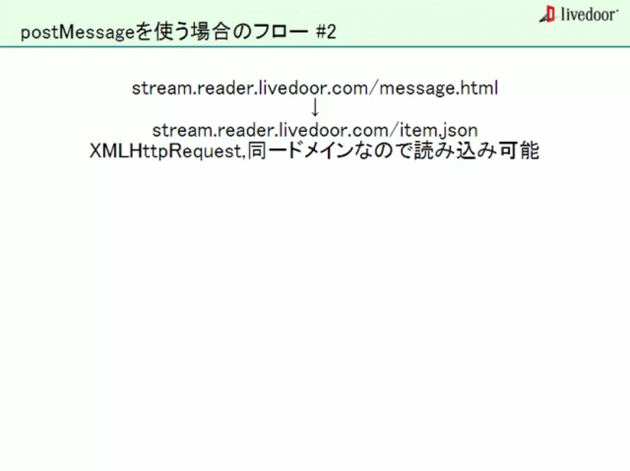 livedoor ReaderのクローラとStreaming APIなどの話