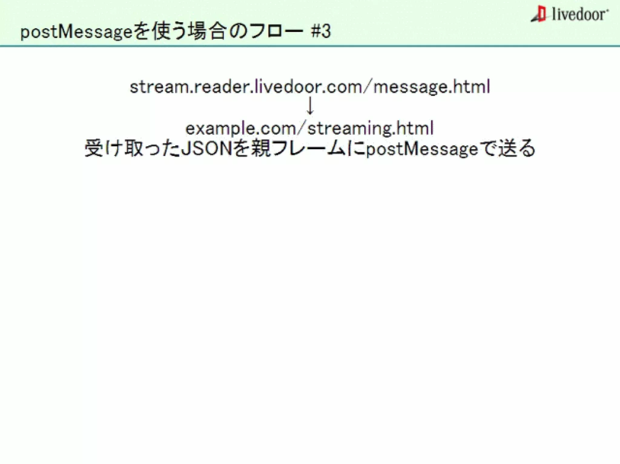 livedoor ReaderのクローラとStreaming APIなどの話