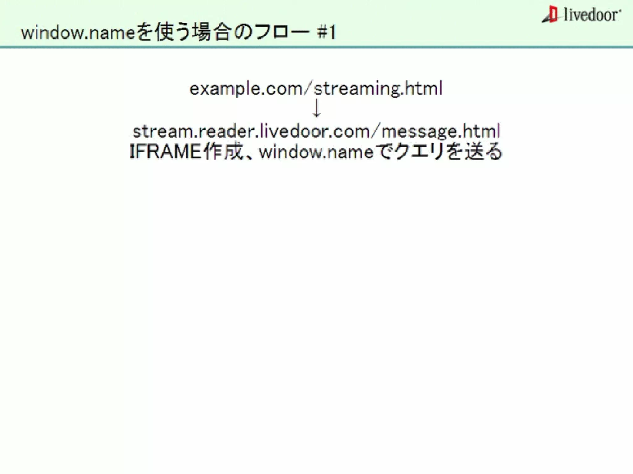 livedoor ReaderのクローラとStreaming APIなどの話