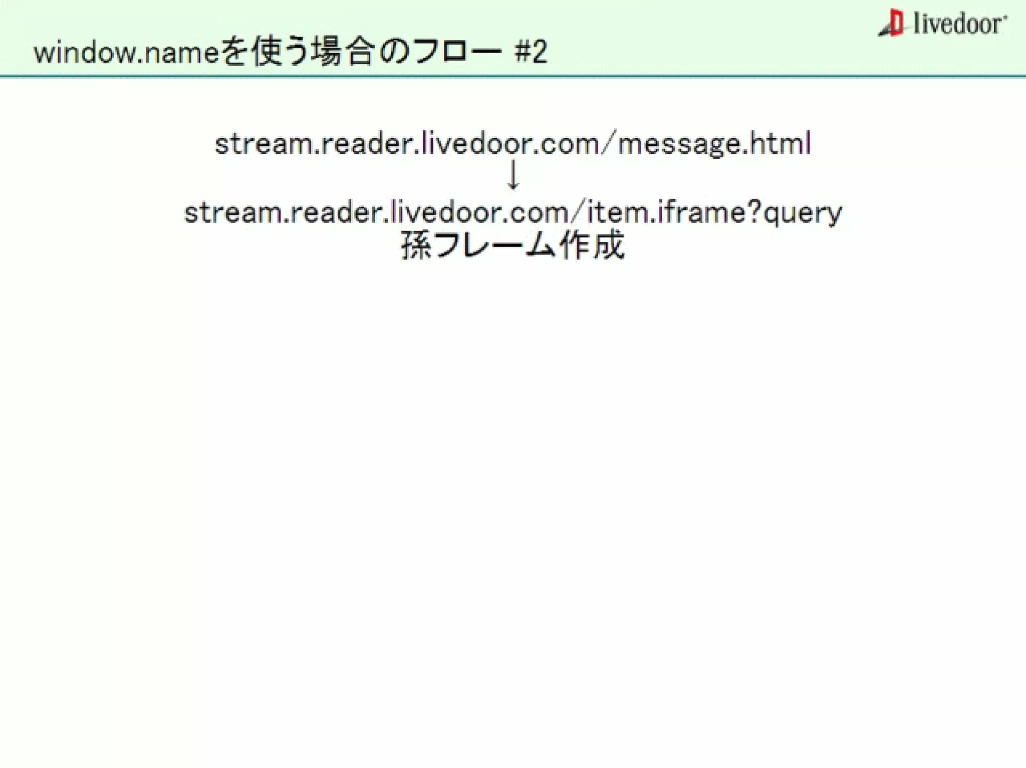 livedoor ReaderのクローラとStreaming APIなどの話