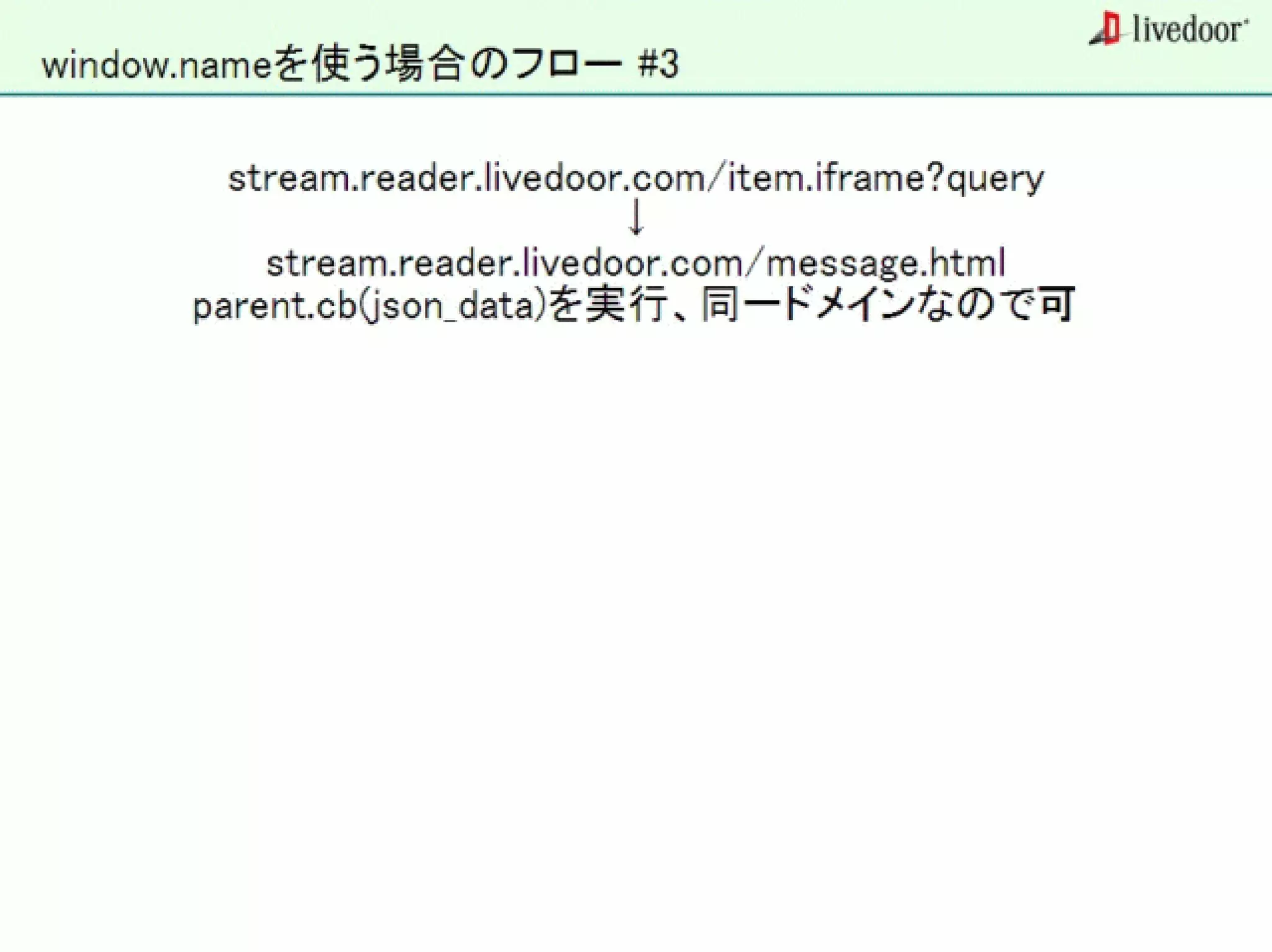 livedoor ReaderのクローラとStreaming APIなどの話