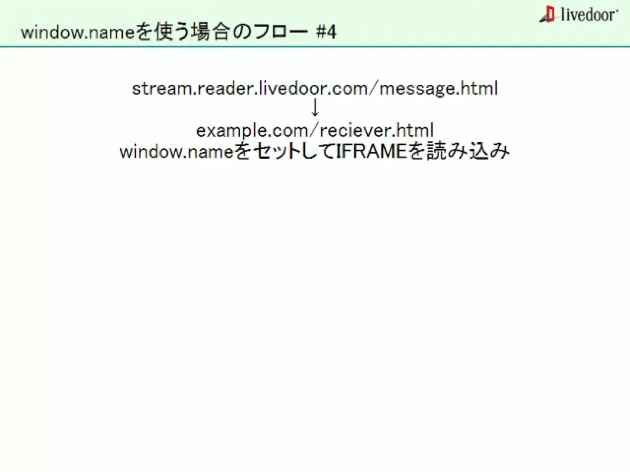 livedoor ReaderのクローラとStreaming APIなどの話