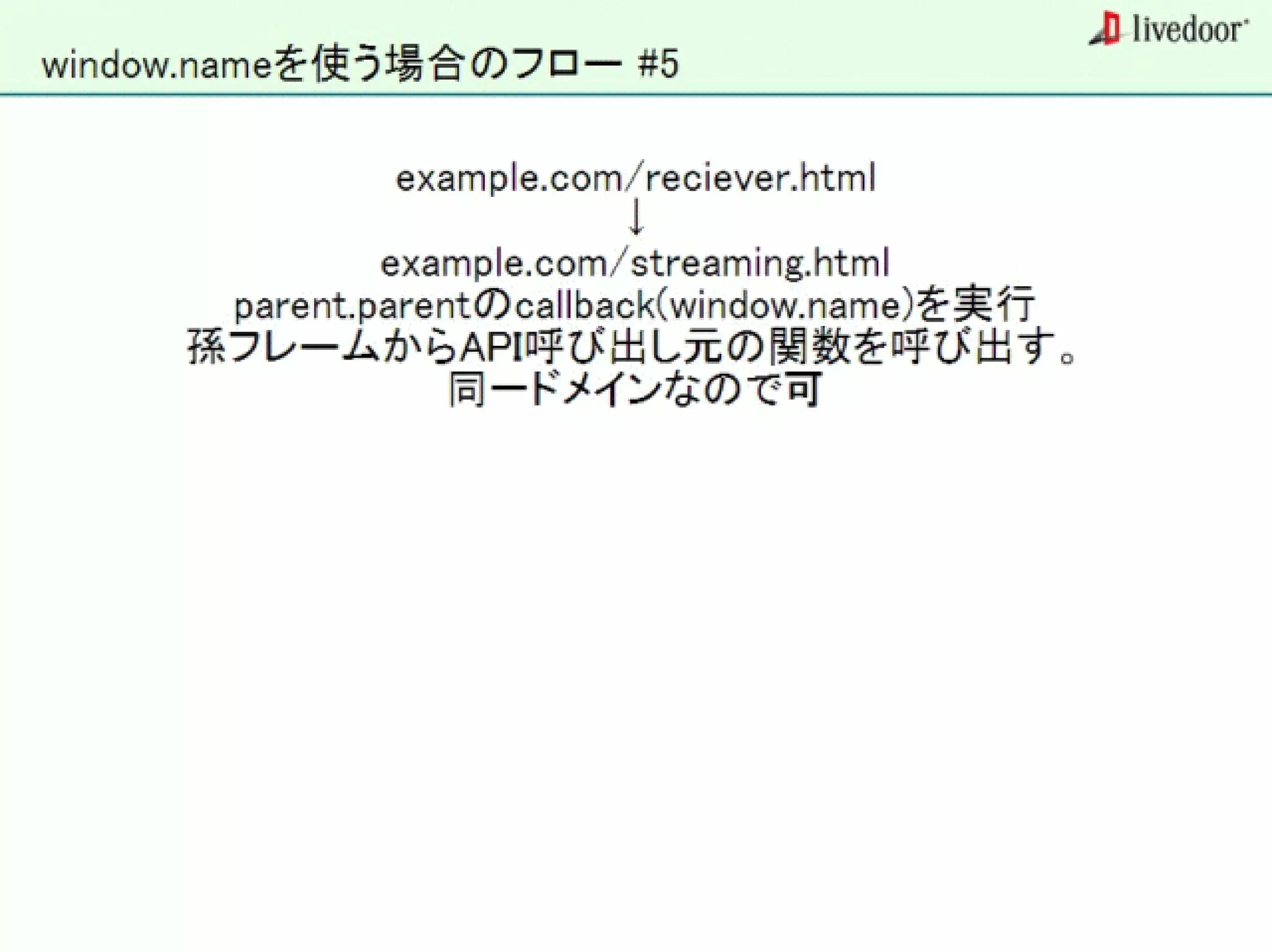 livedoor ReaderのクローラとStreaming APIなどの話