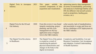 3
Digital Twin in Aerospace
Industry
2021 This paper unfolds the
essential components of data
acquisition and visualization.
optimising massive data management
(in terms of transferability, processing
and analysis) to build high-fidelity aero-
DTs for different vital aircraft systems
(such as propulsion, landing gear,
avionics, etc.).
4
Digital Twin for the Oil and
Gas Industry
2020 From this review it was found
integrity monitoring, project
planning, and life cycle
management are the key
application areas of digital
twin in the O&G industry
cyber security, lack of standardization,
and uncertainty in scope and focus are
the key challenges of DT deployment in
the O&G industry
5
The Digital Twin Revolution
in Healthcare
2019 The Digital Twin of the patient
is created as a result of
transferring the patient's
physical characteristics and
changes in the body to the
digital environment.
Complexity and Scalability, Cost and
Resource Constraints, User Acceptance
and Adoption, Limited Understanding
of Health Dynamics
 