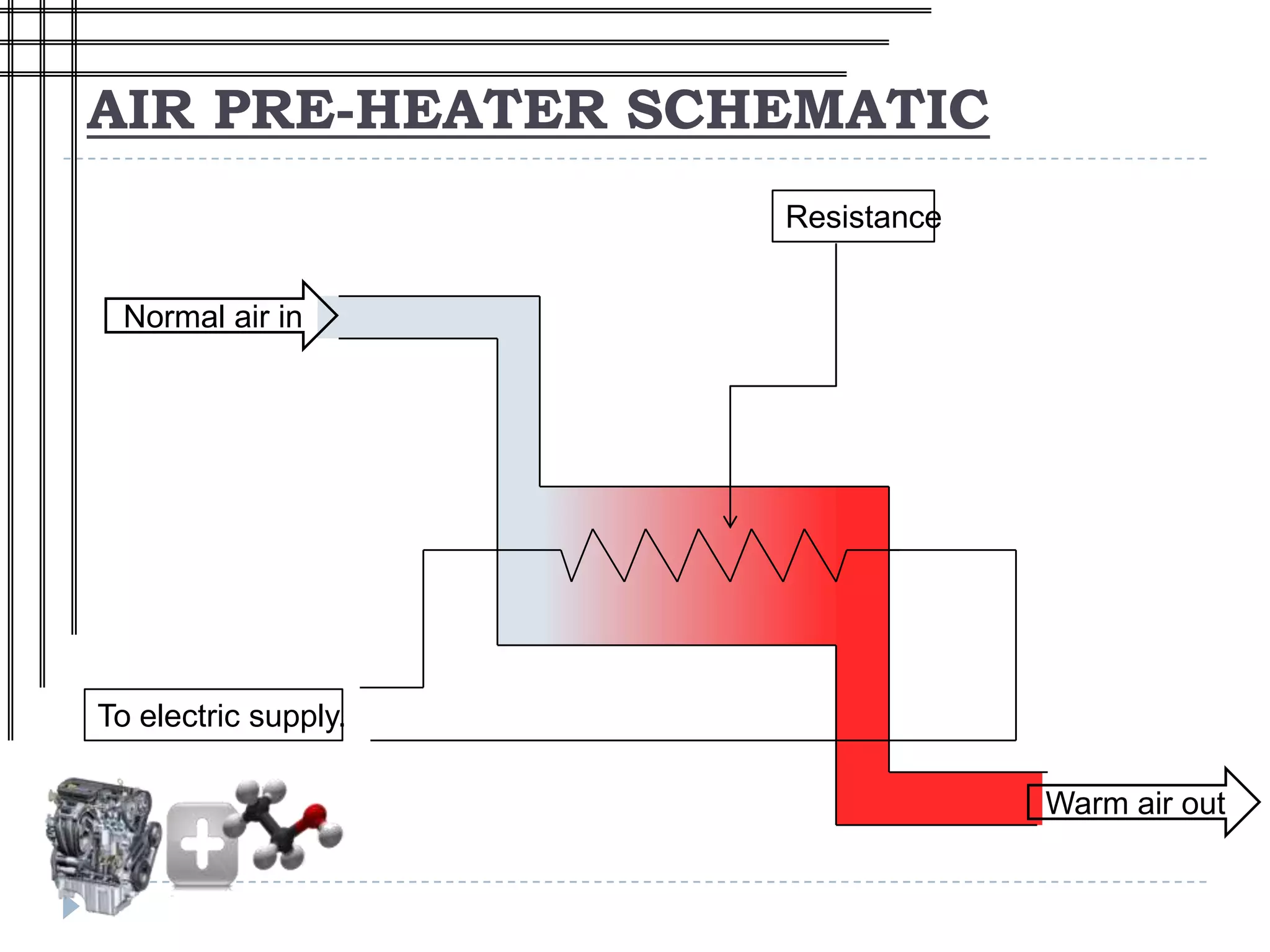 AIR PRE-HEATER SCHEMATIC
                      Resistance


 Normal air in




To electric supply.

                                   Warm air out
 