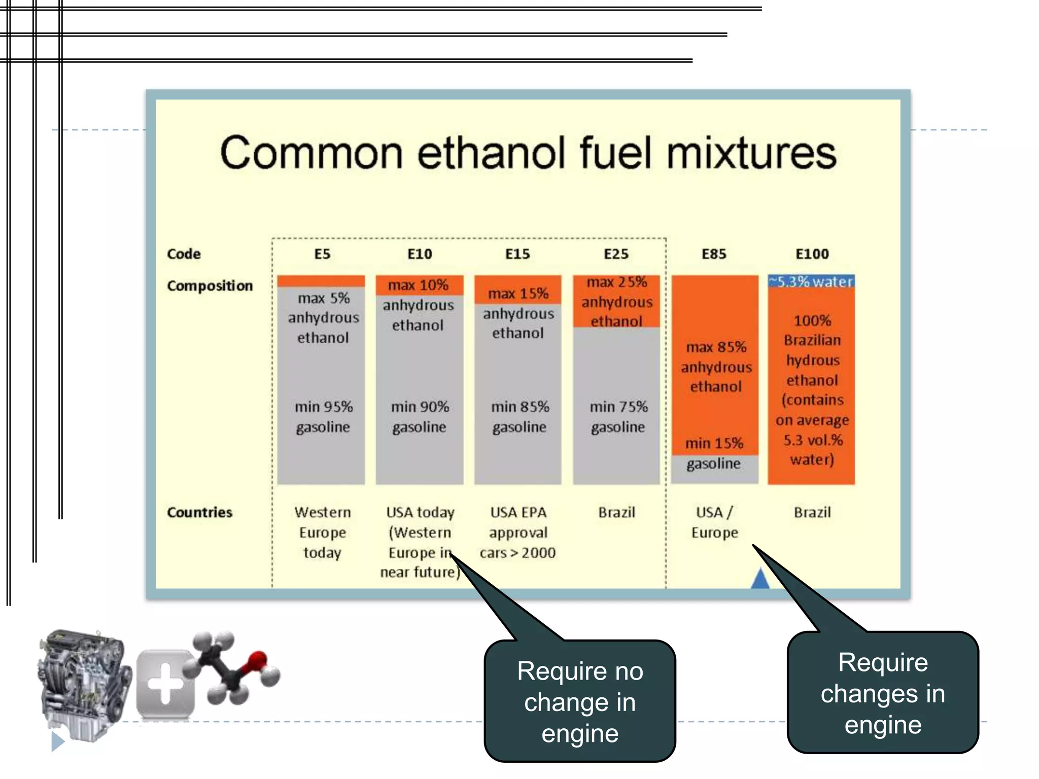 Require no    Require
change in    changes in
 engine        engine
 